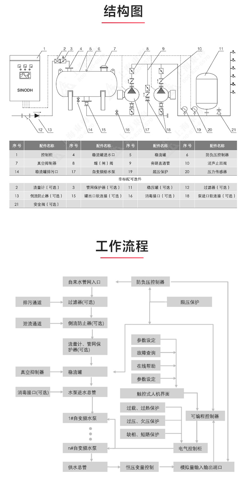 赢博在线手机版（大中国区）_产品结构图.jpg